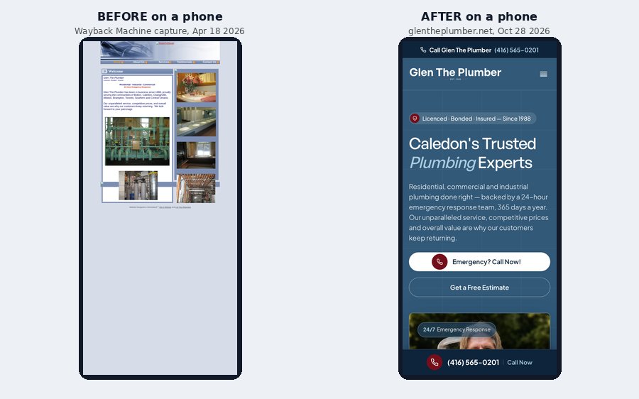 The old Glen The Plumber site on a phone, shrunk to a tiny desktop page, next to the new mobile site with a large Emergency Call Now button and a sticky call bar
